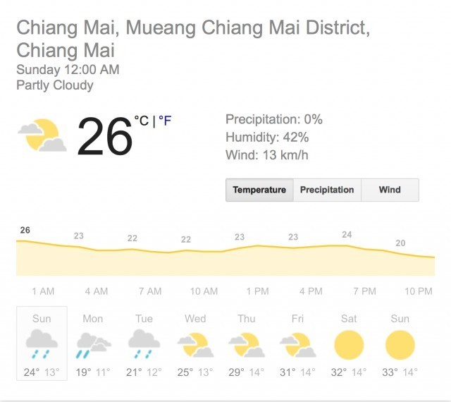 อุณหภูมิทั่วไปในเชียงใหม่